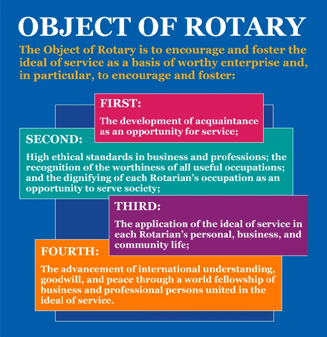 A blue graphic titled "OBJECT OF ROTARY" outlining the four primary goals of the organization in colorful boxes.